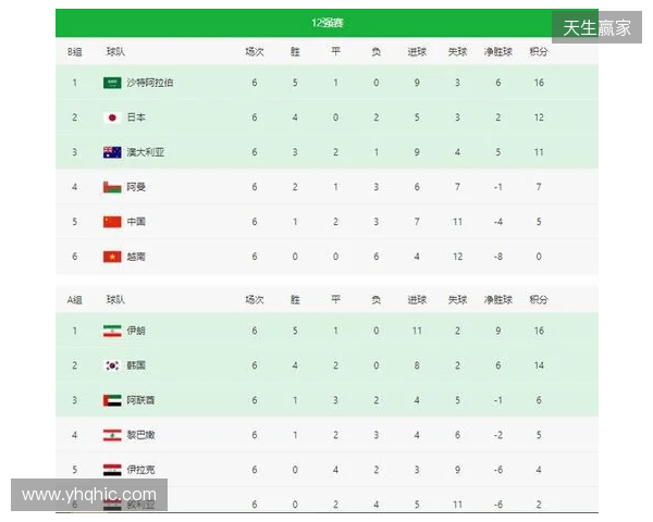 阿尔特塔：哈弗茨能让我们变得强；欧冠8连胜很难要称赞球员